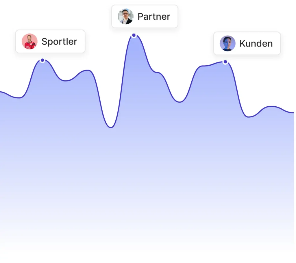 Understanding target groups