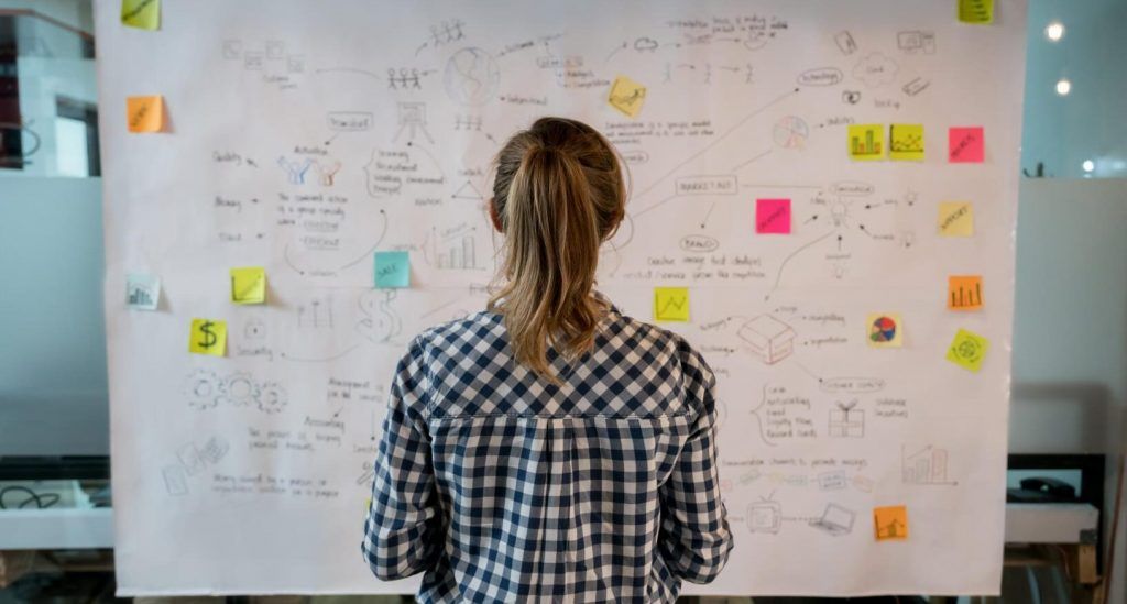 Frau aus Marketingteam organisiert Aufgaben auf Whiteboard