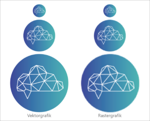 Comparison of vector graphics and raster graphics at scaling