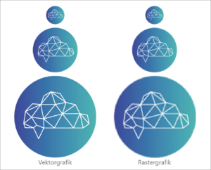 Vergleich von Vektorgrafiken und Rastergrafiken bei Skalierung